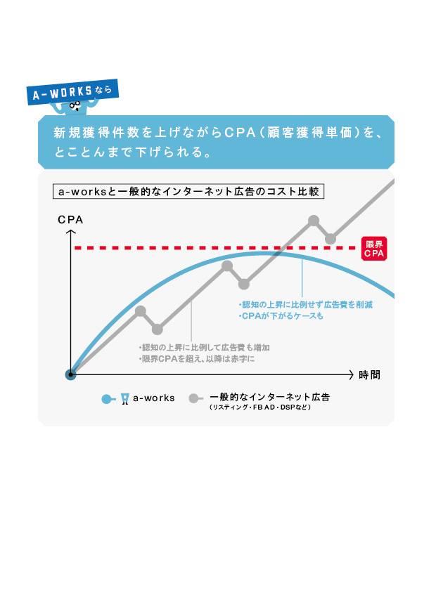 宣伝会議_図解