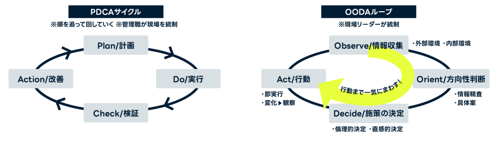 Article content
